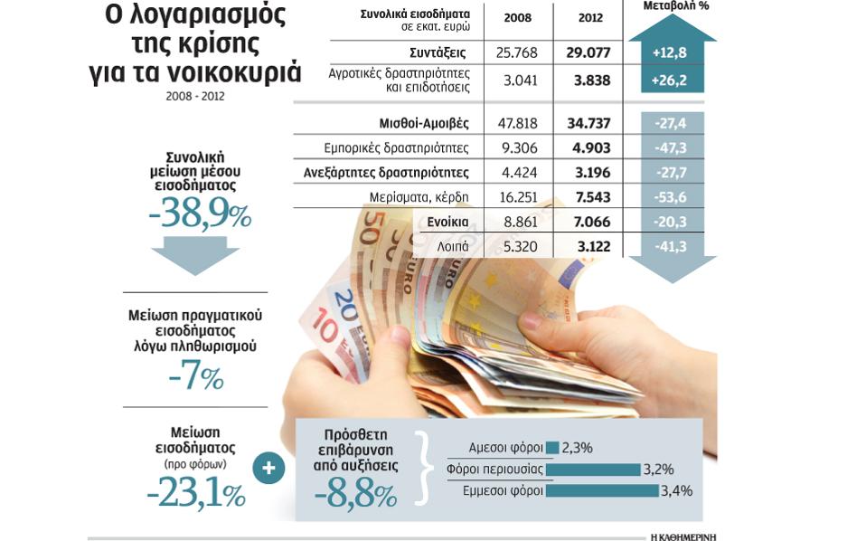 http://s.kathimerini.gr/resources/2015-05/29s26eisodimanoikokuria-thumb-large.jpg