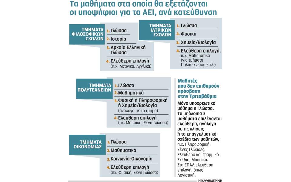 s6_aei_mathimata_2908