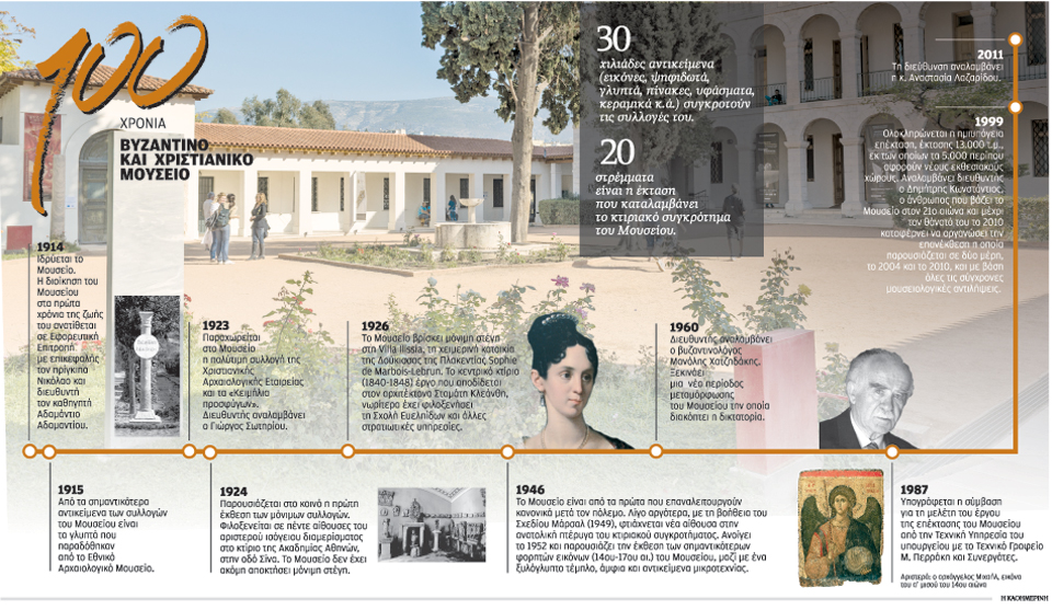 δουλειά που χρονολογείται από το Ο2