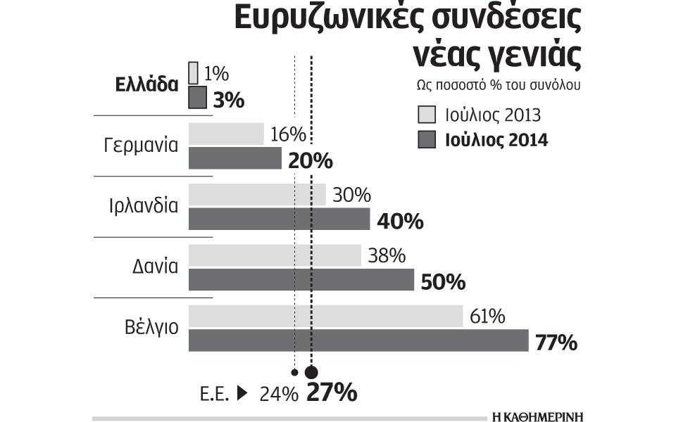 Dating εφαρμογές για το Android Ρουμανία