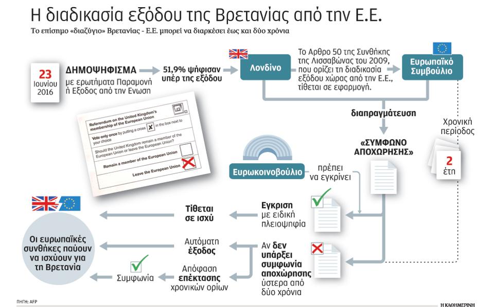 κανόνας διαφορά ηλικίας χρονολογίων