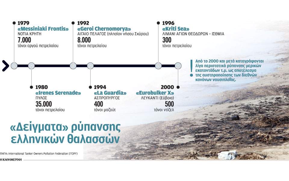 χρονολογείται 7 εβδομάδες