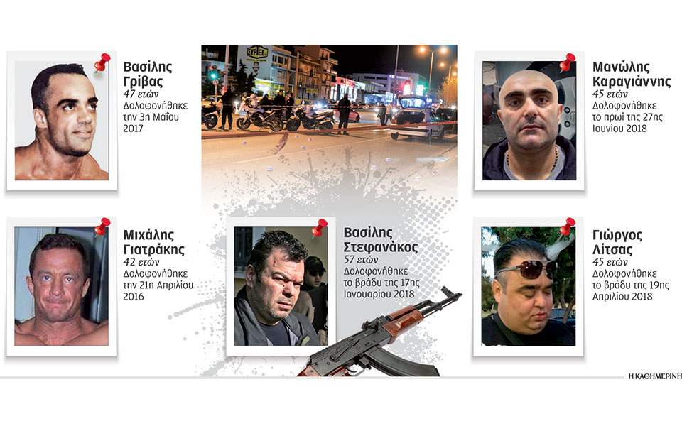 που έβγαινε με κάποιον που είχε εμπλακεί πρόσφατα
