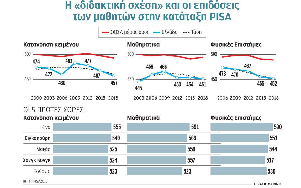 Η τακτική της στασιμότητας