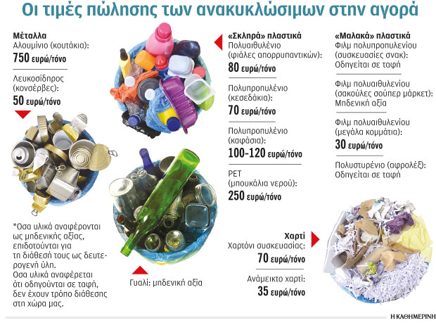Η εύφλεκτη «μεταμόρφωση» της ανακύκλωσης και η Κίνα 2 grarecy